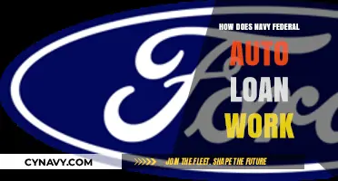 Understanding Navy Federal Auto Loans: A Comprehensive Guide