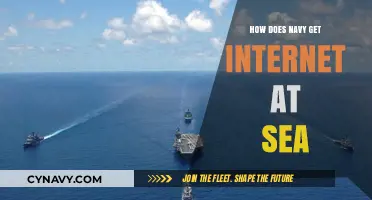How the Navy Stays Connected: Internet Access at Sea Explained