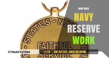 Understanding the Navy Reserve: A Comprehensive Guide