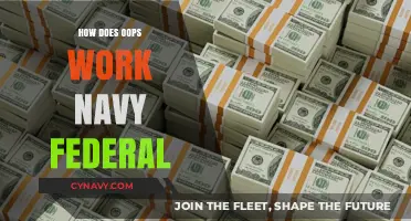Exploring OOPS: A Comprehensive Guide to Navy Federal's Operations