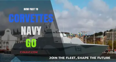 Exploring the Swift Speeds of Navy Corvettes: A Comprehensive Guide