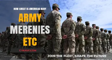 Exploring the Strength and Capabilities of America's Military Forces