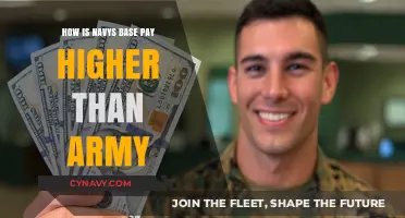 Comparing Military Compensation: Why Navy Base Pay Surpasses Army's