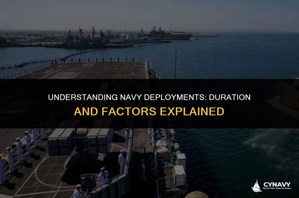 how long are navy deployments