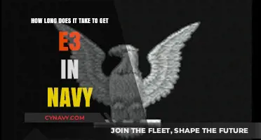 Navy E3 Timeline: Understanding Promotion Duration and Requirements
