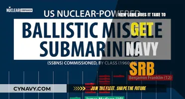 Understanding the Navy SRB Timeline: How Long Does It Take?