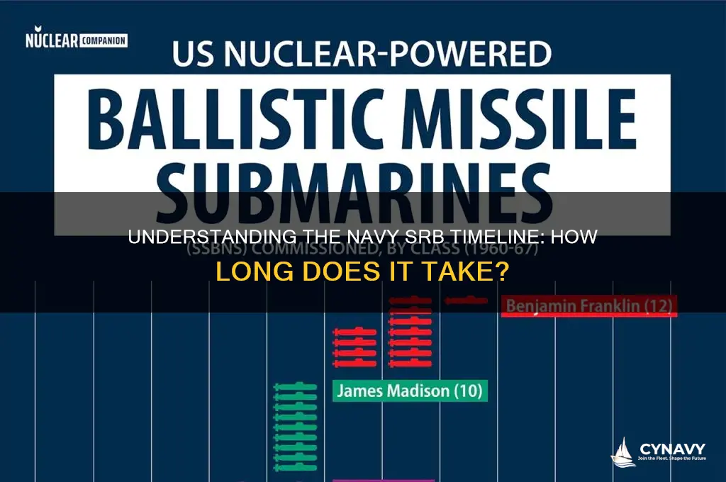 how long does it take to get navy srb