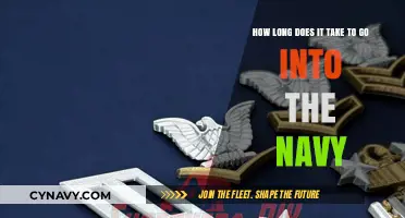 Charting Your Course: Understanding the Navy Enlistment Timeline