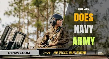 Understanding Military Service Durations: Navy vs. Army
