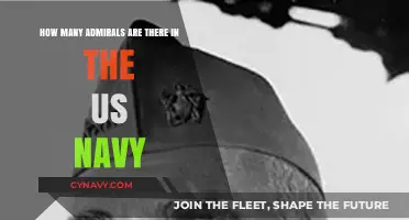 Understanding the Number of Admirals Serving in the US Navy