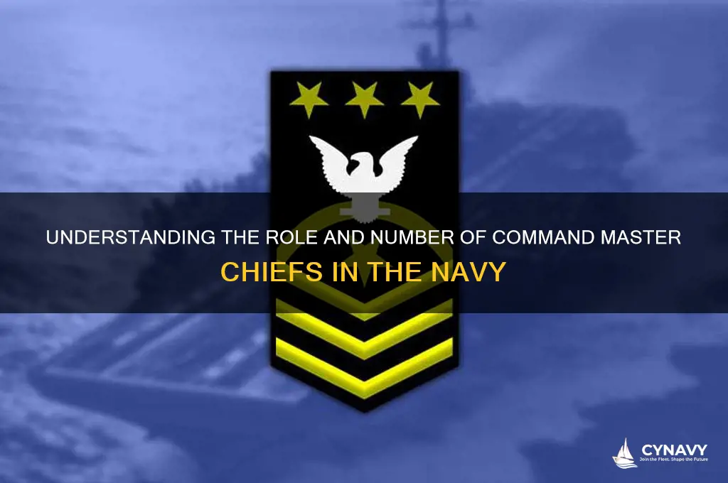 how many command master chiefs are in the navy