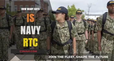 Understanding Navy RTC Duration: A Comprehensive Guide