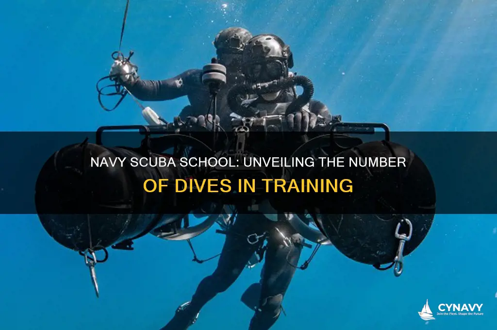 how many dives do you get in navy scuba school