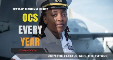 Empowering Women: A Look at Female Enrollment in Navy OCS Annually