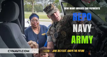 Understanding the Impact of Missed Car Payments on Military Personnel