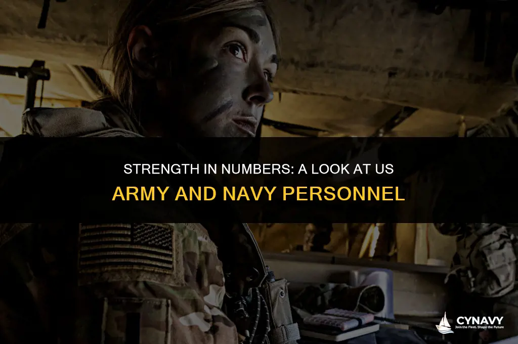 how many people are in the us army and navy