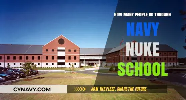 Unlocking the Secrets of Navy Nuke School: A Comprehensive Guide