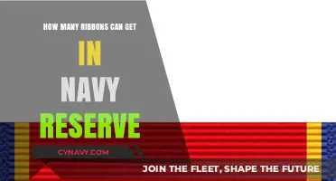 Maximizing Ribbon Awards: Opportunities in the Navy Reserve Explained