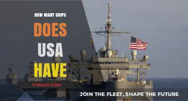 Exploring the Mighty Fleet: A Look at the U.S. Navy's Ship Count