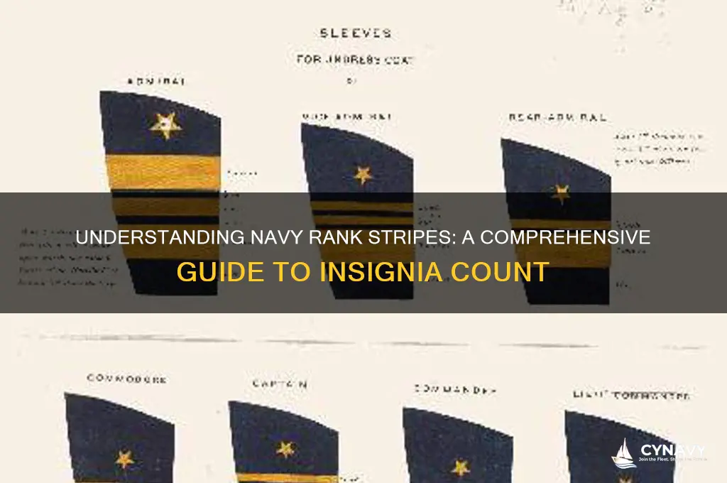 how many stripes can you get in the navy