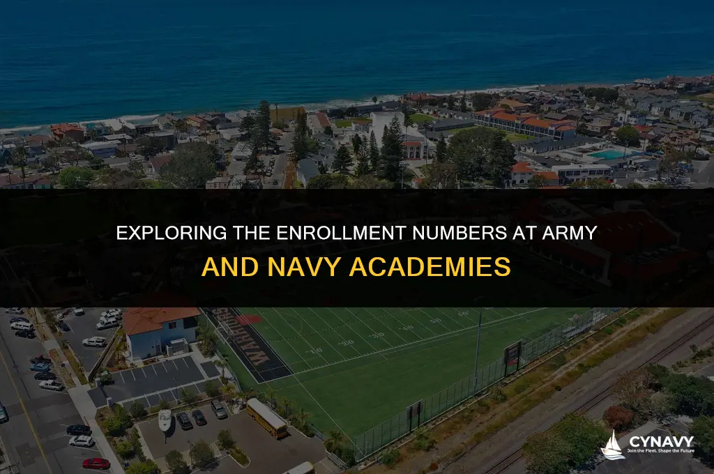 how many students attend army and navy academy