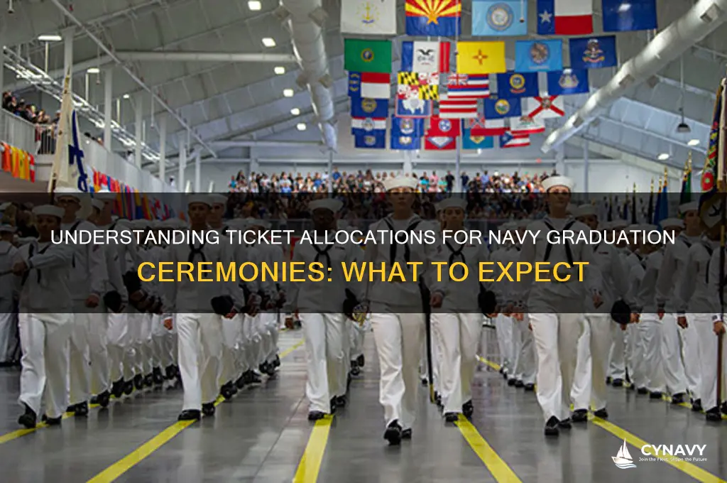 how many tickets do you get for navy graduation