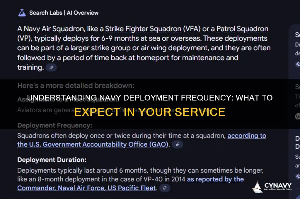 how many times do you get deployed in the navy