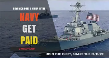 Navy Chief Salary: Understanding Compensation and Benefits in the U.S. Navy