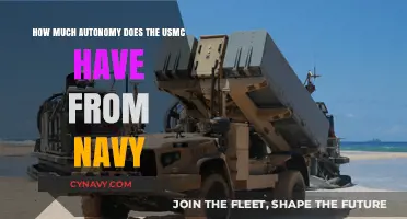 Exploring the Independence: USMC's Autonomy Within the Navy Framework