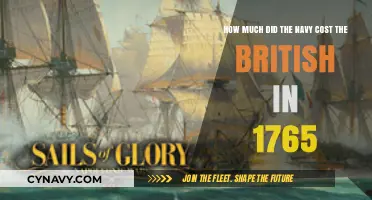 The Financial Burden of the British Navy in 1765