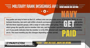 Decoding the Paycheck: A Comprehensive Guide to Active Navy Salaries