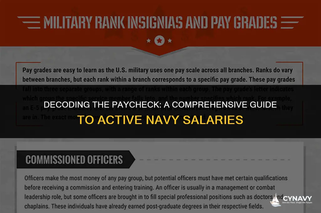 how much do active navy get paid
