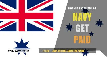 Exploring the Compensation Structure of the Australian Navy