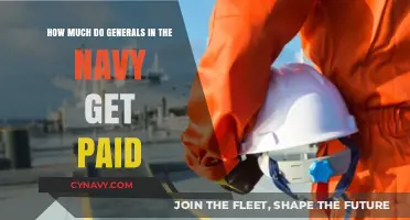 Decoding Navy Generals' Salaries: A Deep Dive into Military Compensation