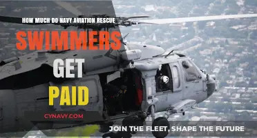 Salary Insights: Navy Aviation Rescue Swimmers' Compensation Revealed