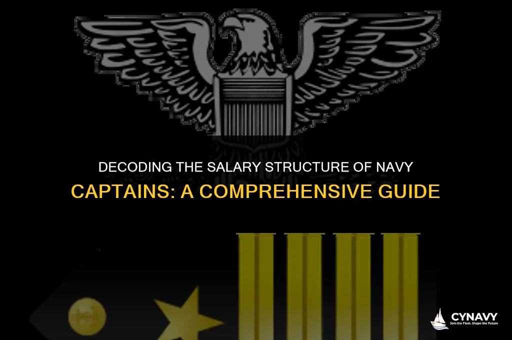 how much do navy capitans get paid