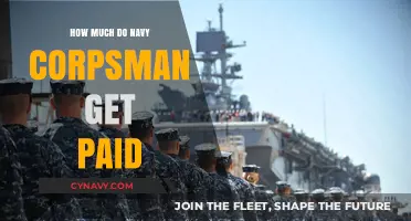 Salary Insights: Navy Corpsmen's Compensation and Benefits Explained