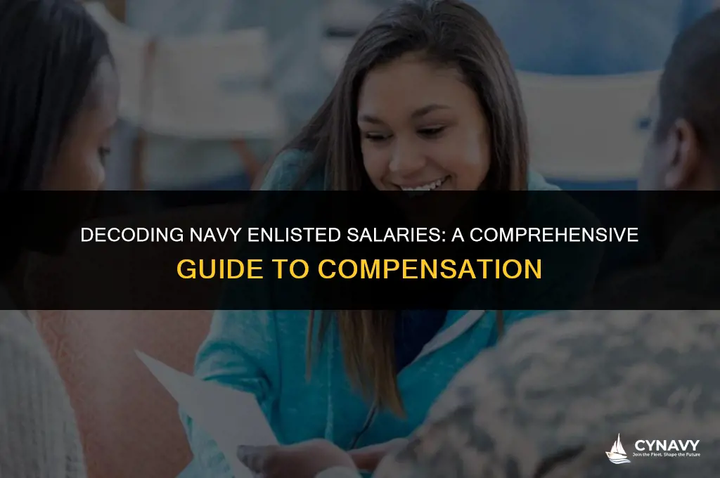 how much do navy enlisted get paid