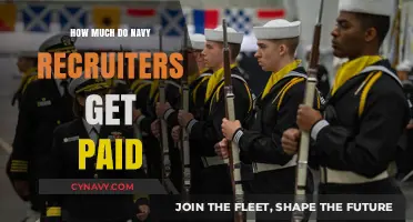 Salary Insights: Understanding Navy Recruiters' Compensation Packages