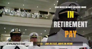 Unlocking Financial Security: Navy Reserve Retirement Pay Explained