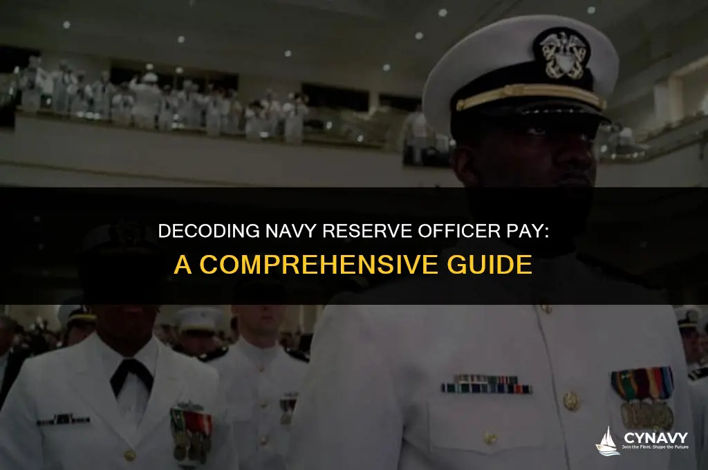 how much do navy reserve officers get paid
