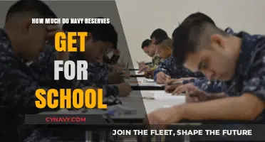 Unlocking Educational Benefits: A Guide for Navy Reserves