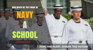 Exploring Salaries and Benefits in the Navy: A School's Perspective