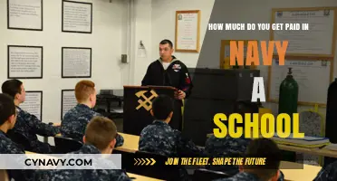 Salary Insights: Navy A School Compensation Guide