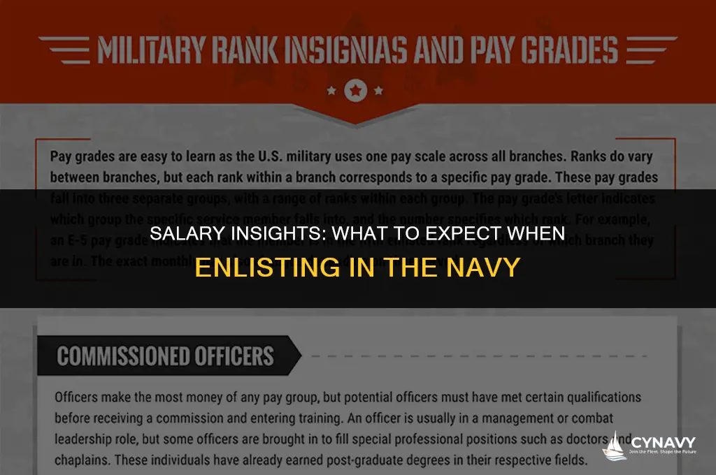 how much do you make enlisting in the navy