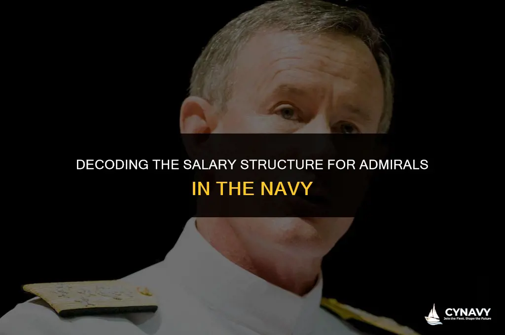 how much does a admeral gets payed in the navy