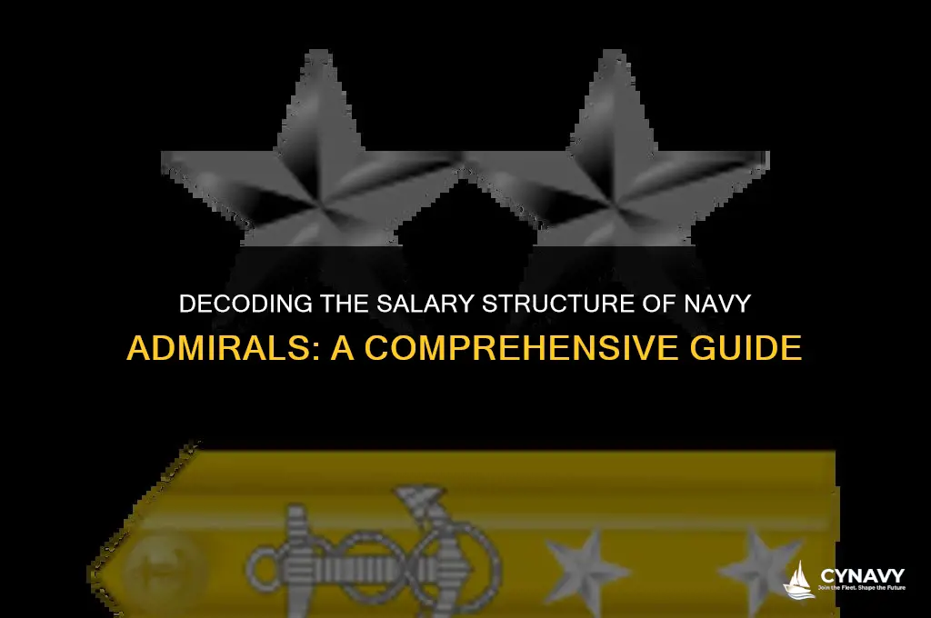 how much does a admiral make in the navy
