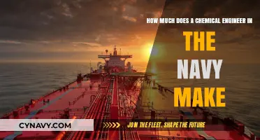 Salary Insights: Chemical Engineers in the Navy