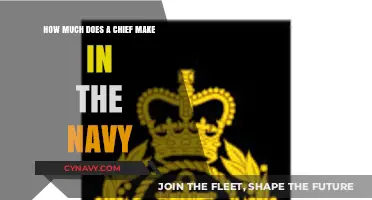 Decoding Naval Hierarchy: The Salary Insights of a Chief Petty Officer