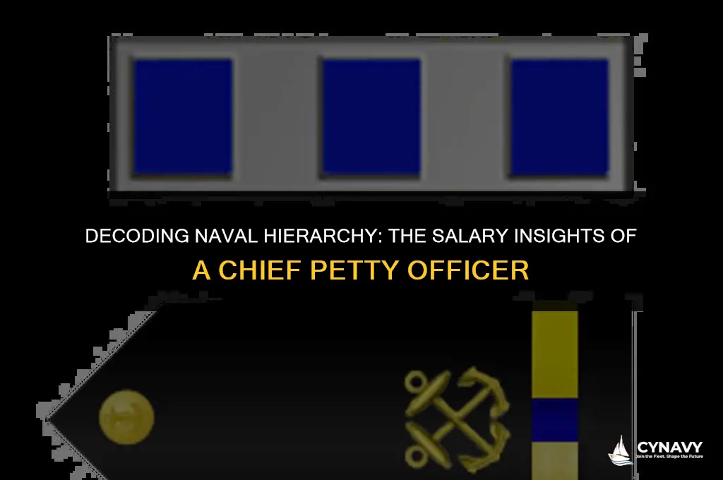 how much does a chief make in the navy